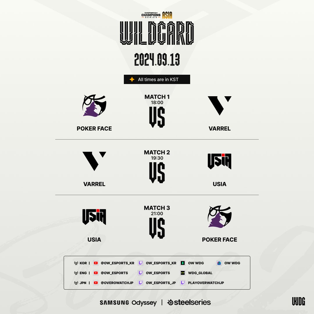 OW_Esports_Asia's tweet photo. OWCS ASIA｜Wildcard

OWCS Wildcard의 대진표를 공개합��다!⚔️
*Fullhouse의 기권으로 Pacific #4 USIA가 와일드카드에 참가합니다.

Matchups for OWCS Wildcard are now released!⚔️
*As Fullhouse has forfeited their slot in OWCS Wildcard, Pacific's #4 USIA will participate.

⏰9/13(FRI) 6PM KST
📡https://t.co/LktVeoPyof

 #OWCS #OWEsports #오버워치이스포츠 #스틸시리즈 #Steelseries #WDG