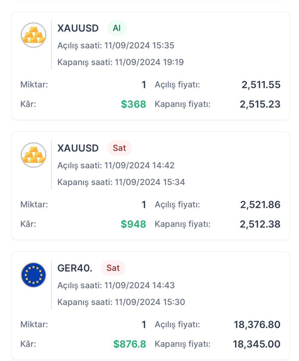 Selammm 🥰🥰

Uzun süredir ara vermiştik, tekrar başlayalım. Bugün aldığımız üç işlemi de kazançlı kapattık. 🤩

Toplam kârımız 2.192$ 💰

Telegram grubuma katılmak için: 
t.me/traderozgefx

#forex #dax #ger40 #XAUUSD #altın