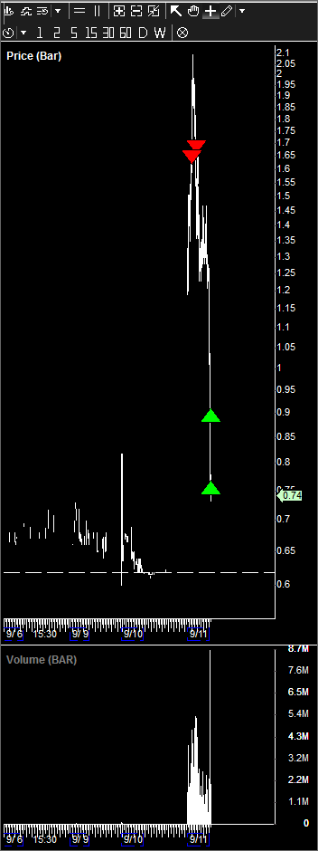 maoxian's tweet photo. $BCTX #whocouldanode https://t.co/aOZYO767Kn | Thx to @jmt415 for analysis | Biggie https://t.co/68qVojnryC
