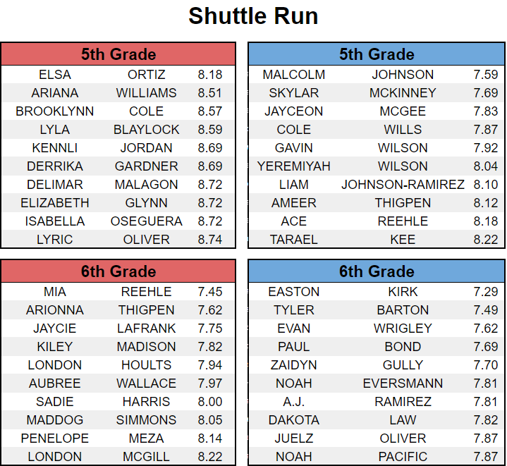 DIS Activities tweet media
