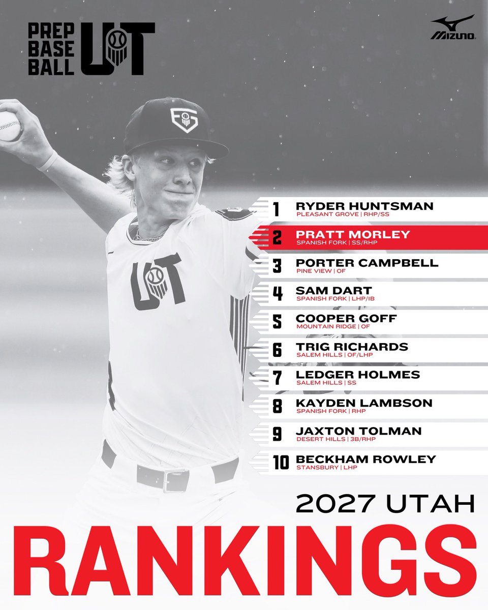 Prep Baseball Utah (@prepbaseballut) on Twitter photo ๐ฎ๐ฌ๐ฎ๐ณ ๐๐ค๐ฅ ๐ญ๐ฌ ๐๐ง๐ค๐จ๐ฅ๐๐๐ฉ๐จ
๐ฝ๐๐๐ ๐๐ก๐๐๐ฅ๐
3๏ธโฃ recent #SwarmingBees ๐
#โs 1, 2 and 4 were impact additions to this past Julyโs <a href="/prepbaseball/">Prep Baseball</a> Future Games in Georgia and look to build upon that success, over the next year!
#3 in our update is coming off the ๐ฎ๐ฌ๐ฎ๐ณ ๐๐ค๐ฅ ๐ญ๐ฌ ๐๐ง๐ค๐จ๐ฅ๐๐๐ฉ๐จ
๐ฝ๐๐๐ ๐๐ก๐๐๐ฅ๐
3๏ธโฃ recent #SwarmingBees ๐
#โs 1, 2 and 4 were impact additions to this past Julyโs <a href="/prepbaseball/">Prep Baseball</a> Future Games in Georgia and look to build upon that success, over the next year!
#3 in our update is coming off the