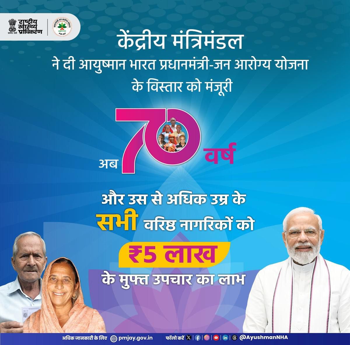 Dharmendra Pradhan (@dpradhanbjp) on Twitter photo 70 वर्ष और उससे अधिक आयु के नागरिकों के लिए मोदी सरकार का ऐतिहासिक फ़ैसला
आयुष्मान भारत प्रधानमंत्री जन-आरोग्य योजना के तहत ऐसे सभी वरिष्ठजनों को अब 5 लाख तक का मुफ़्त इलाज मिलेगा। प्रधानमंत्री <a href="/narendramodi/">Narendra Modi</a> जी के इस निर्णय से 6 करोड़ से अधिक वरिष्ठजनों के लिए बेहतर स्वास्थ्य 70 वर्ष और उससे अधिक आयु के नागरिकों के लिए मोदी सरकार का ऐतिहासिक फ़ैसला
आयुष्मान भारत प्रधानमंत्री जन-आरोग्य योजना के तहत ऐसे सभी वरिष्ठजनों को अब 5 लाख तक का मुफ़्त इलाज मिलेगा। प्रधानमंत्री <a href="/narendramodi/">Narendra Modi</a> जी के इस निर्णय से 6 करोड़ से अधिक वरिष्ठजनों के लिए बेहतर स्वास्थ्य