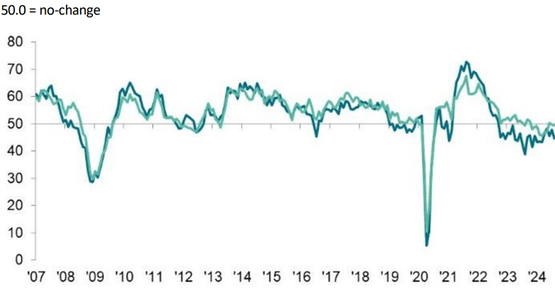 quantillion_eu's tweet image. Data from placement agencies indicate ongoing softness in the UK labor market. 

#UK #temporary #billings #spglobal