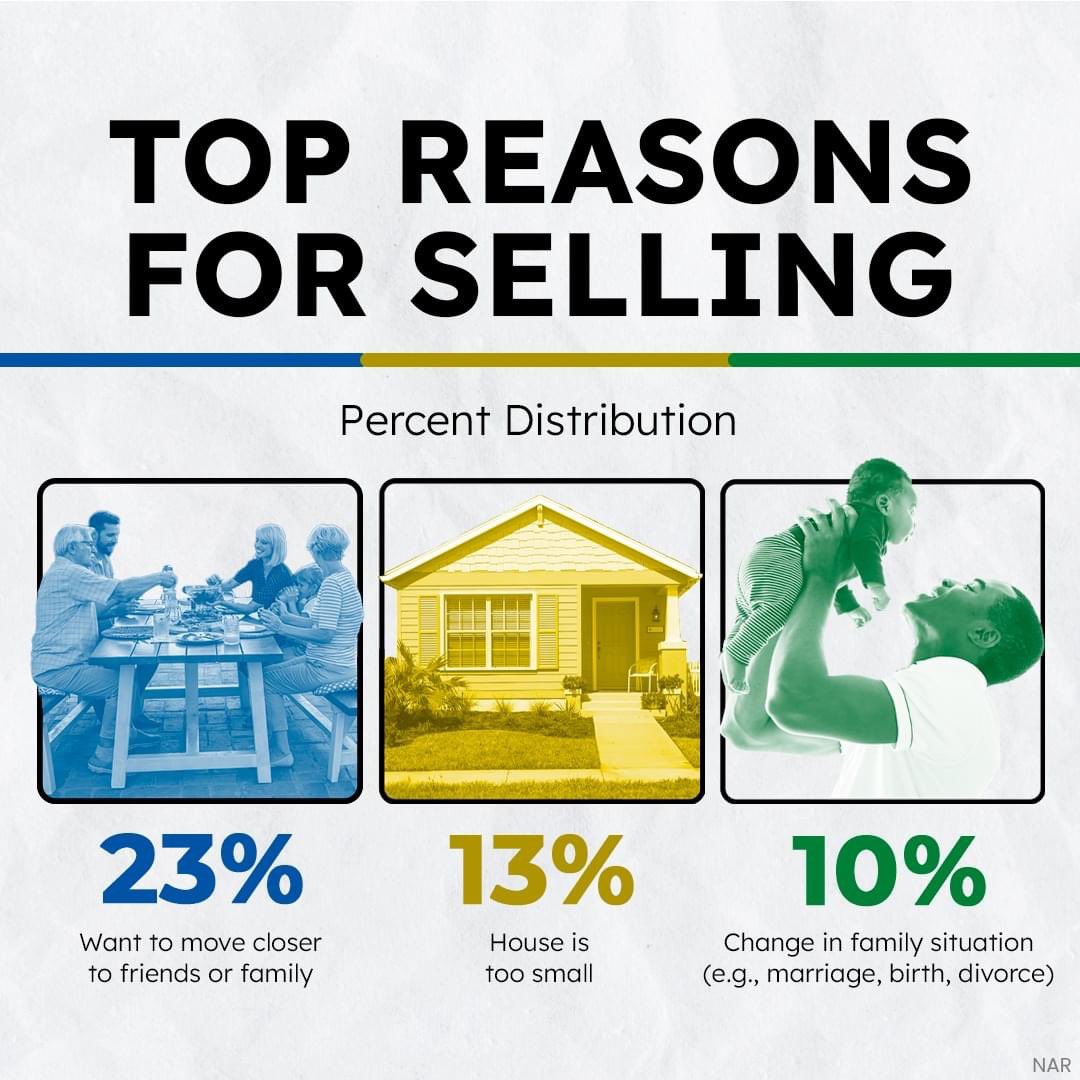 AdrianaHouses's tweet photo. Trying to decide if you want to sell now or wait? Consider why you want to move.

Maybe you, like so many other homeowners, want to be closer to your loved ones 👨‍👩‍👧‍👦, find that your house is too small 🏡, or you’ve recently had a big change in your life. #makememove #sellyourhouse https://t.co/f497yE19ZC