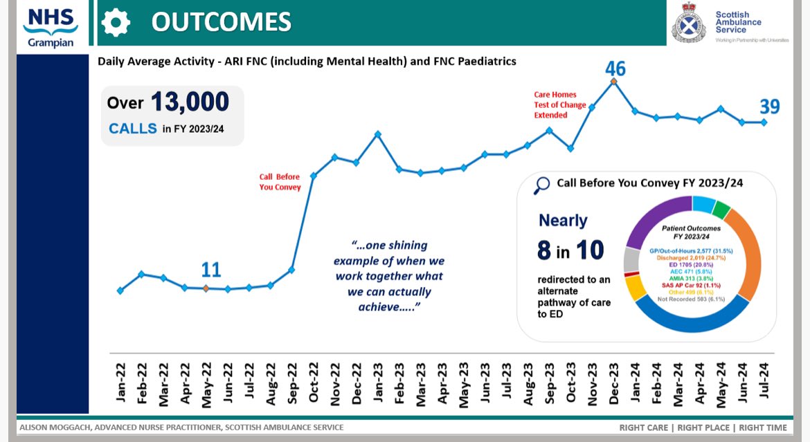 Privileged to co-present <a href="/ICNGlobalAPN/">ICN NP APN Network</a> SAS &amp; NHSG AP’s working together - a ‘shinning example’ of multi disciplinary collaboration providing senior decision support #trust #respect #team #nobarriers ‘Right care, Right time, Everytime #urgentcarehub <a href="/DaveLBywater/">Dave</a> <a href="/jimquate/">Jim Quate</a>