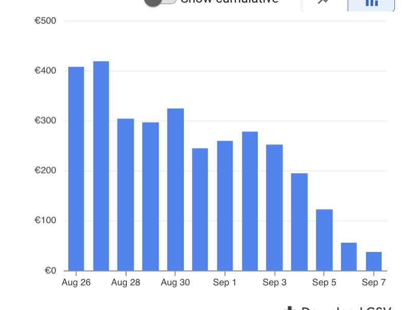 deletethistheo's tweet image. Just saved $10k/month on our cloud bill by moving our main media processing service from serverless (Cloud Run) to a single mega vps (64 cores, 128Gb RAM)
I'm starting to understand @dhh and the move out of serverless