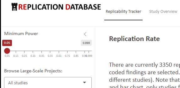 Ekaterina Pronizius epronizius.bsky.social (@epronizius) on Twitter photo New paper! The Replication Database: Documenting the Replicability of Psychological Science.
Check a novel interactive platform hosting 1,239 originals paired w/ replication findings
forrt-replications.shinyapps.io/fred_explorer.
Published in <a href="/up_jopd/">Journal of Open Psychology Data</a> led by @aufdroeseler doi.org/10.5334/jopd.1… New paper! The Replication Database: Documenting the Replicability of Psychological Science.
Check a novel interactive platform hosting 1,239 originals paired w/ replication findings
forrt-replications.shinyapps.io/fred_explorer.
Published in <a href="/up_jopd/">Journal of Open Psychology Data</a> led by @aufdroeseler doi.org/10.5334/jopd.1…