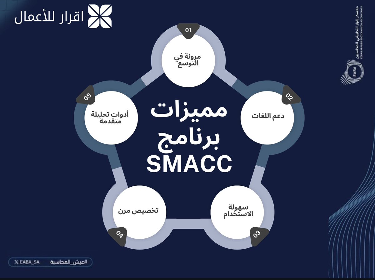 شركة اقرار للأعمال tweet media