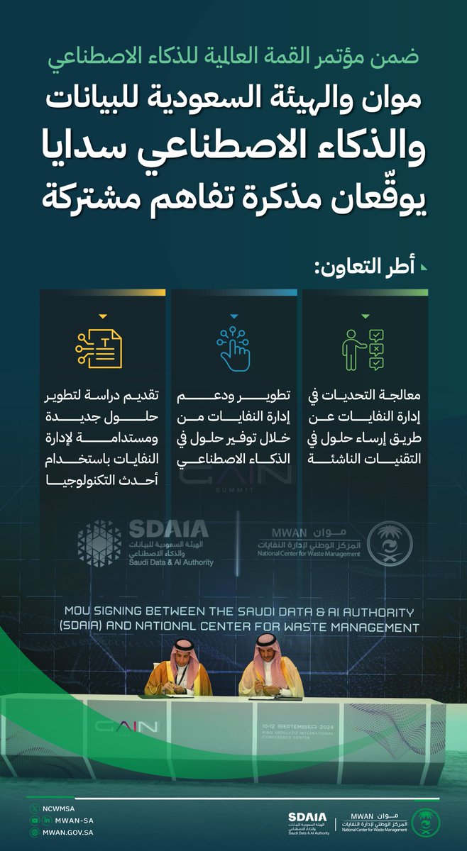 ncwmsa's tweet photo. على هامش #قمة_الذكاء_الاصطناعي التي تُقام برعاية كريمة من سمو ولي العهد؛ وقّع #موان مذكرة تفاهم مع "سدايا"، بهدف تعزيز جسور التعاون وابتكار حلول مستدامة عبر توظيف أحدث التقنيات لحماية البيئة وتطوير قطاع إدارة النفايات. https://t.co/EWNLbN0pUJ