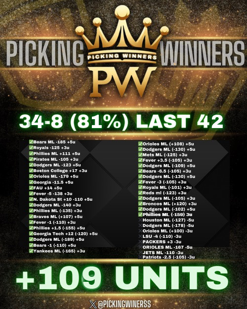 PickingWinnerss's tweet image. 5𝗨 #MLB PLAY OF THE DAY ⚾🔥

👑 34-8 last 42 free plays 👑

RT+LIKE AND REPLY FOR TONIGHTS 5U WINNER‼️ 

YOU WILL GET A DM! 

MUST BE FOLLOWING @PickingWinnerss 💵