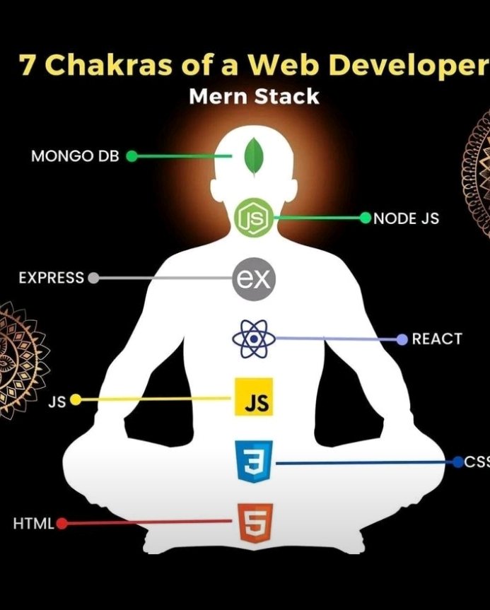 RedC0der's tweet image. #SoftwareDevelopment