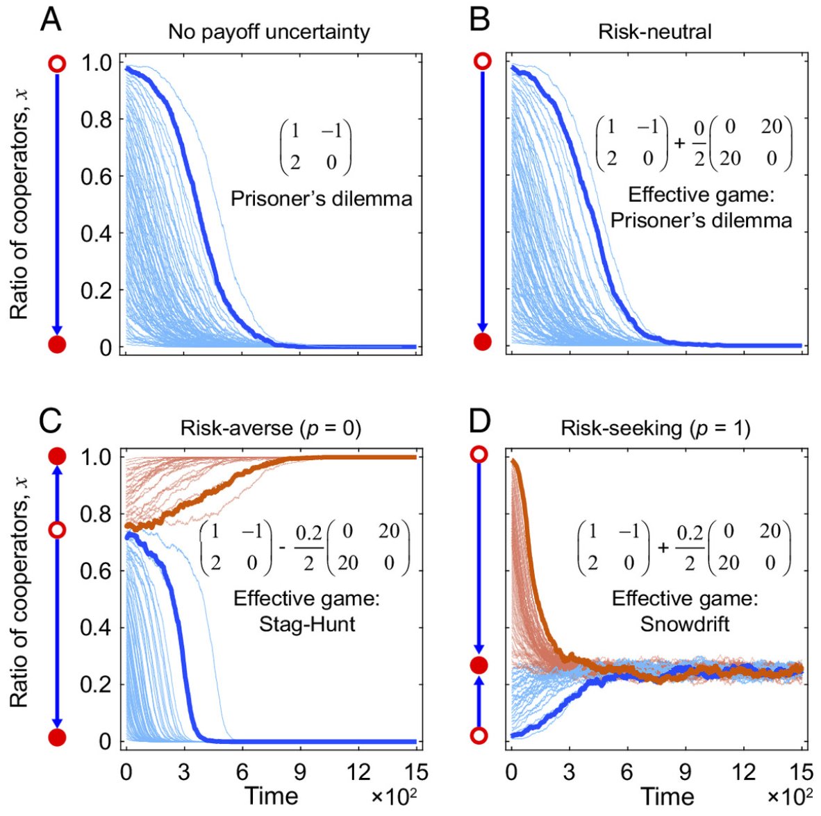 Joshua B. Plotkin tweet media