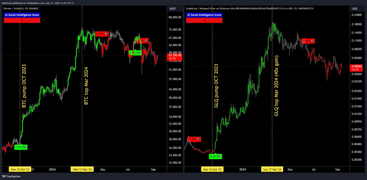 bike4sail tweet media