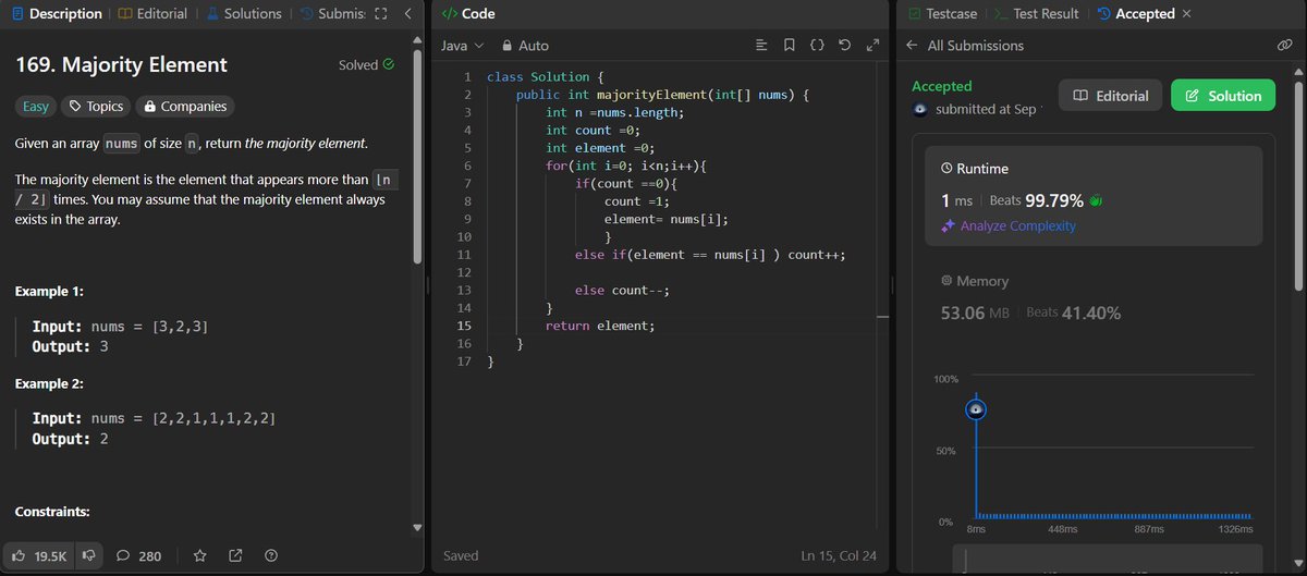 Vvishal_Parihar's tweet image. 🚀Day 11/100 of #100DaysOfCode!   
Solved leetcode-169   #leetcode #StriverA2ZDSA