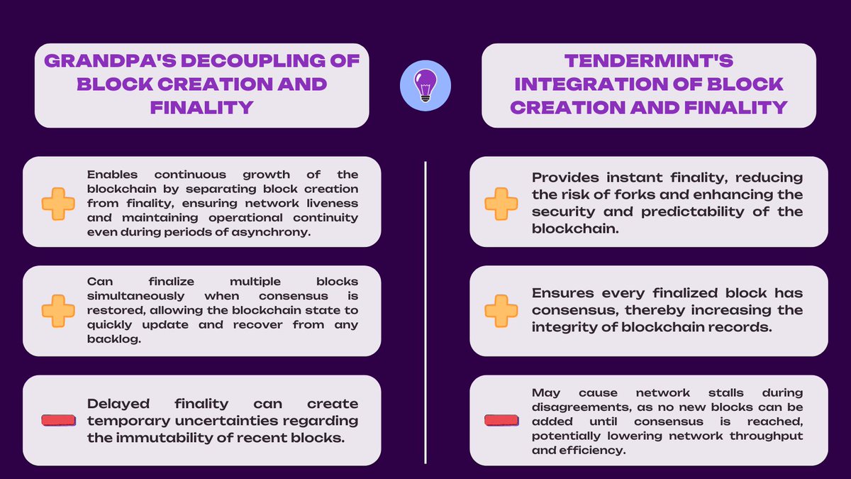 AcademyPolkadot's tweet image. Grandpa 🆚 Tendermint

Grandpa and Tendermint are two blockchain consensus protocols developed to ensure the finalization of blocks within the system.

#polkadotacademy #web3academy