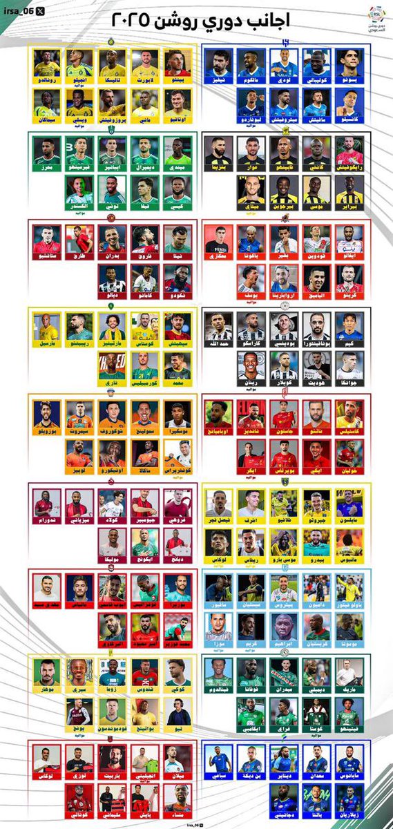 تسمع صياحهم ومطالباتهم تعتقد انهم مظلومين ولكن على ارض الواقع تجد كلامهم عكس مايقولونه .
شاهد #النصر كامل الاجانب واندية الصندوق لم تكمل احتياجاتها من اللاعبين الاجانب !
ملاحظة :
ناديهم بدون رئيس وداعم .
الله يعز لجنة الاستقطاب التي تقوم بعملها مع #النصر على اكمل وجه✋