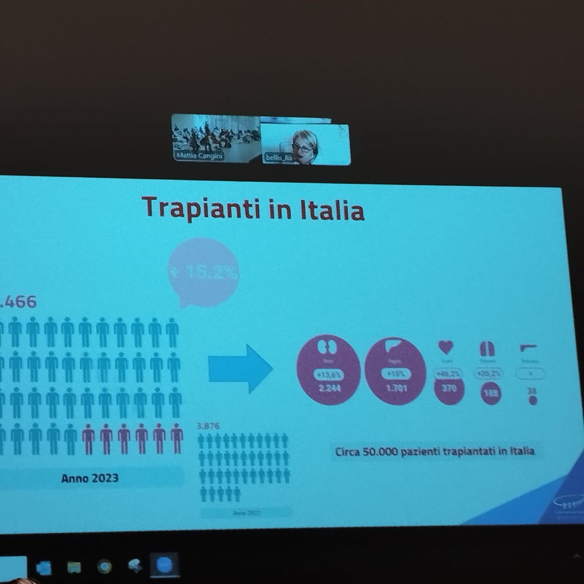 1ª Copa Mundial de Fútbol⚽️ de Trasplantes- Cervia (Italia)🇮🇹

En la tarde de hoy parte del Equipo ha asistido a una Conferencia  de la WTFC para abordar el tema del trasplante como derecho mundial de toda persona necesitada.
 #tfwc2024 #ONT_esp #trasplante #DonaÓrganos
<a href="/rfef/">RFEF</a>