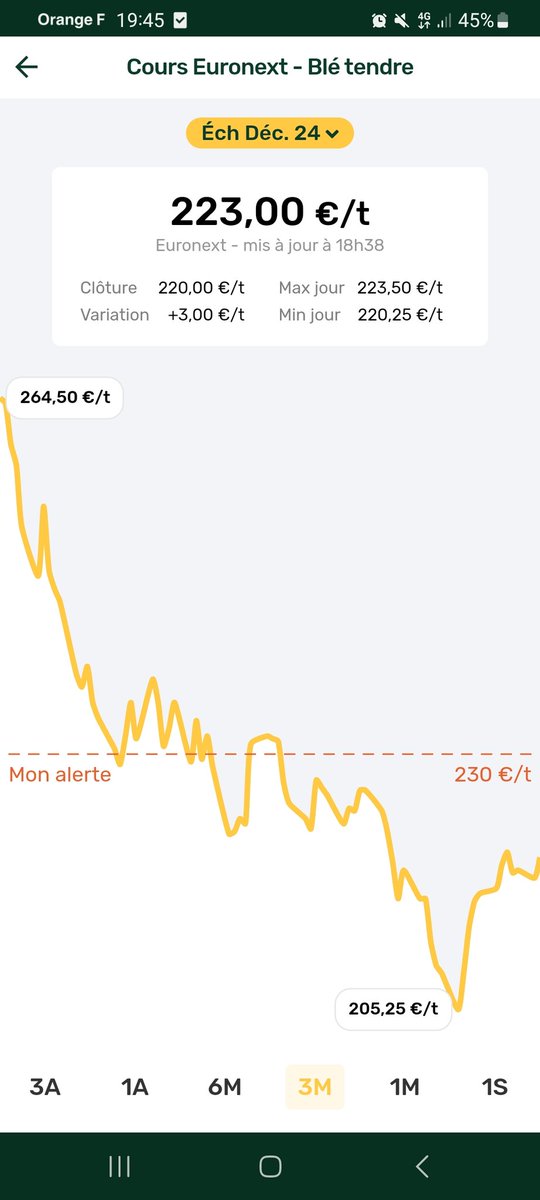 Avancement de la commercialisation à 80%, ça va pas finir sur des gros prix cette histoire avec des rendements historiquement bas...
