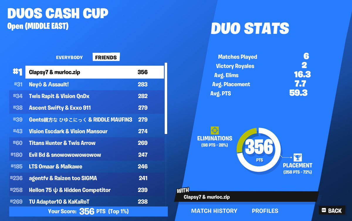 Murlocxee's tweet image. qual early @Clapsyfn