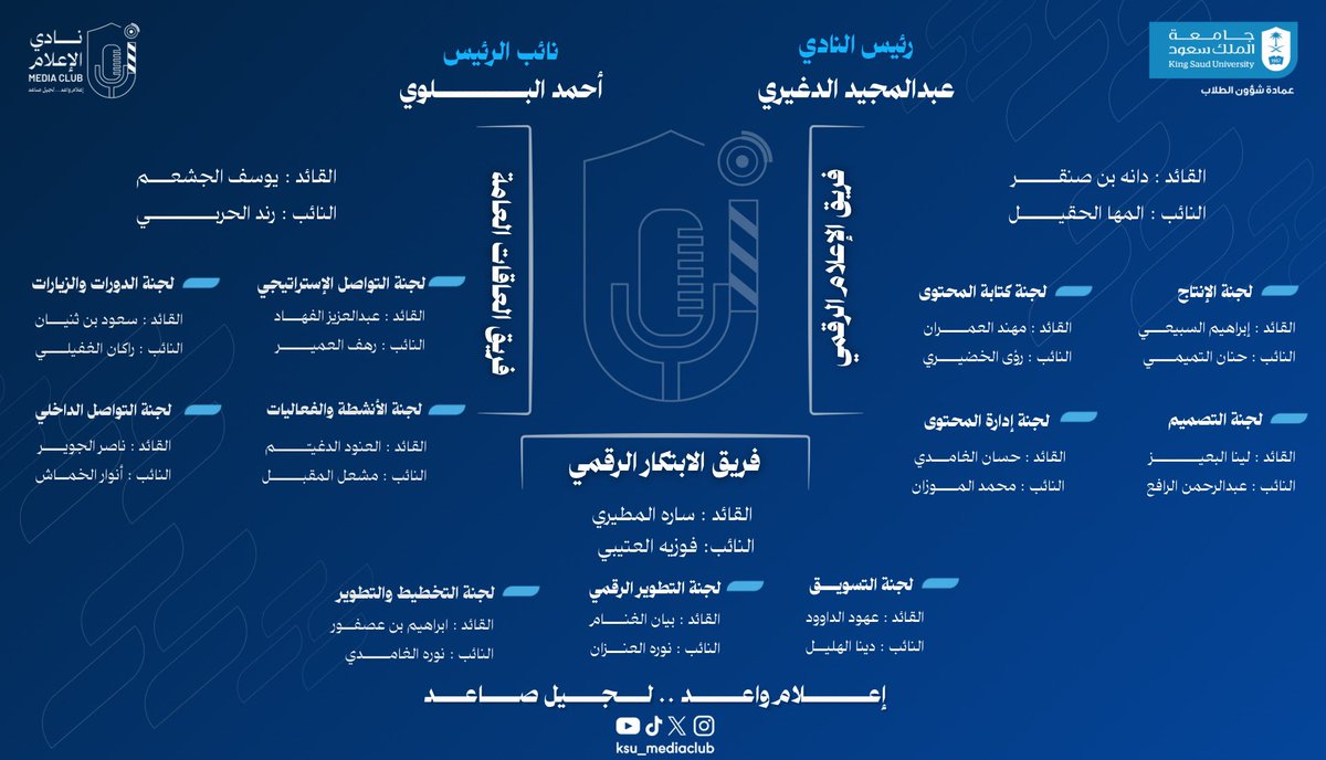 الهيكلة التنظيمية والإدارية لـ #نادي_الإعلام للعام الجامعي ١٤٤٦هـ.✨