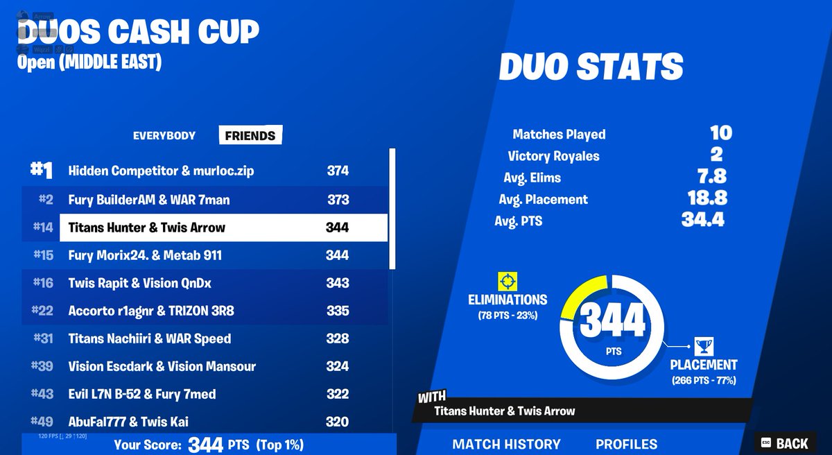 qual Cash Cup finals  w <a href="/Arrow__fn/">Arrow</a> 

FA