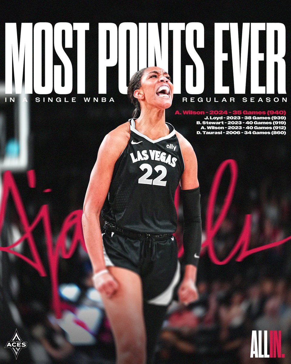 𝐓𝐎𝐏 𝐓𝐈𝐄𝐑 𝐒𝐂𝐎𝐑𝐈𝐍𝐆 𝐐𝐔𝐄𝐄𝐍 👑

In just 35 games, <a href="/_ajawilson22/">A'ja Wilson</a> has broken the <a href="/WNBA/">WNBA</a> record for most points scored in the regular season! 🙌✨

#ALLINLV