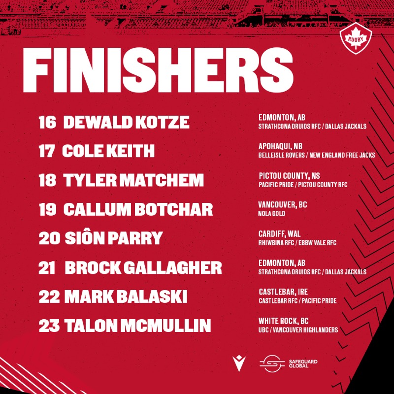 RugbyCanada's tweet photo. The match day roster for Canada’s Men’s Rugby Team’s final match of the Pacific Nations Cup against Tonga has been named by Head Coach Kingsley Jones 🇨🇦🏉

#RugbyCA | #OneSquad