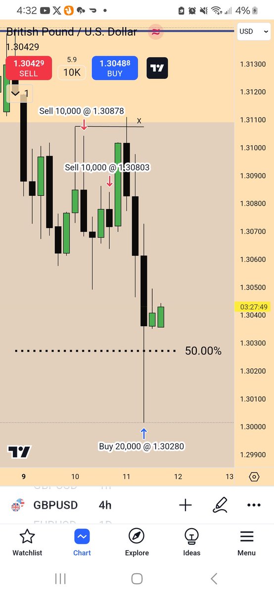 camthetrader's tweet photo. Stop listening to anyone on here . Just go to ICT page bruh.

Yall turned this shit into a "influencer contest. Nobody give a fuck if he in your livestream.

Stop seeking his attention and seek the blueprint he laid out. 

Followers get to yall head so fast https://t.co/z7VGalRsMM