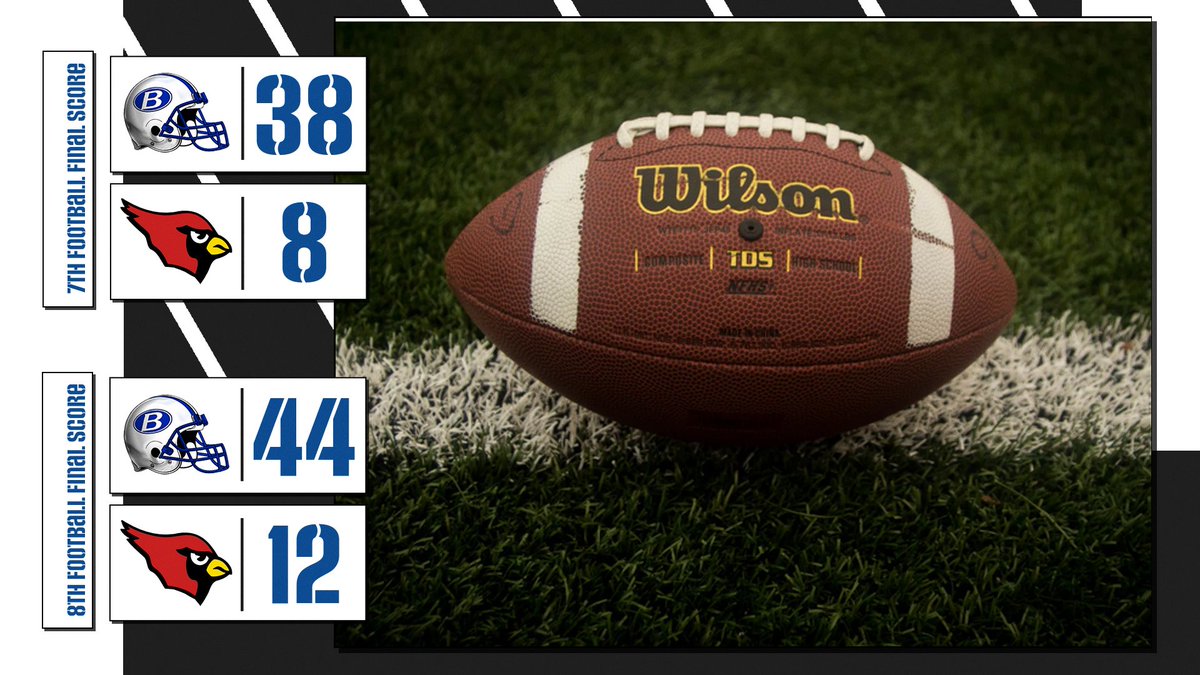 Football Box Scores! 🏈