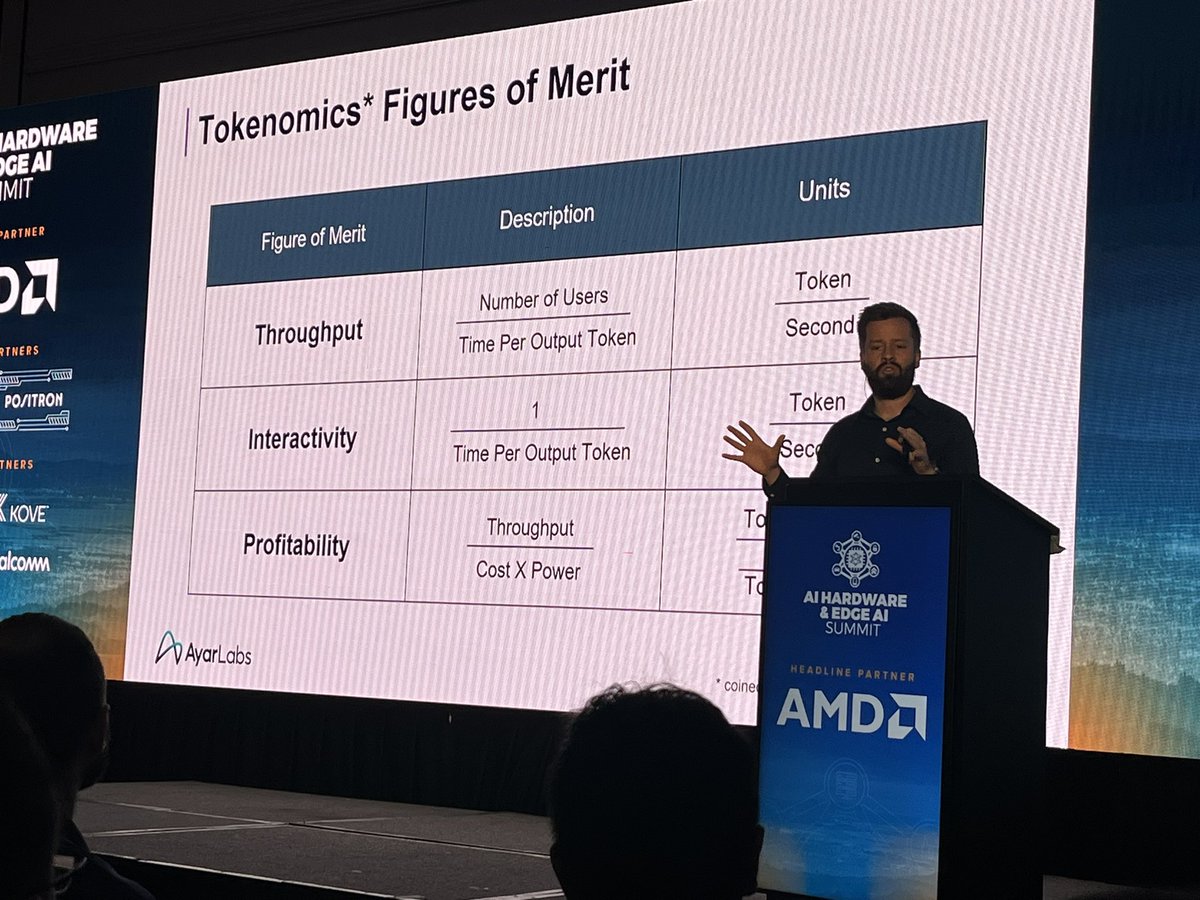 KristineRaabe's tweet photo. Great talk by Mark Wade from @AyarLabs on how optical I/O can drive profitability and interactivity of AI models to improve the economics of #AI. AI Hardware Summit, San Jose. https://t.co/MHzfETGjU1