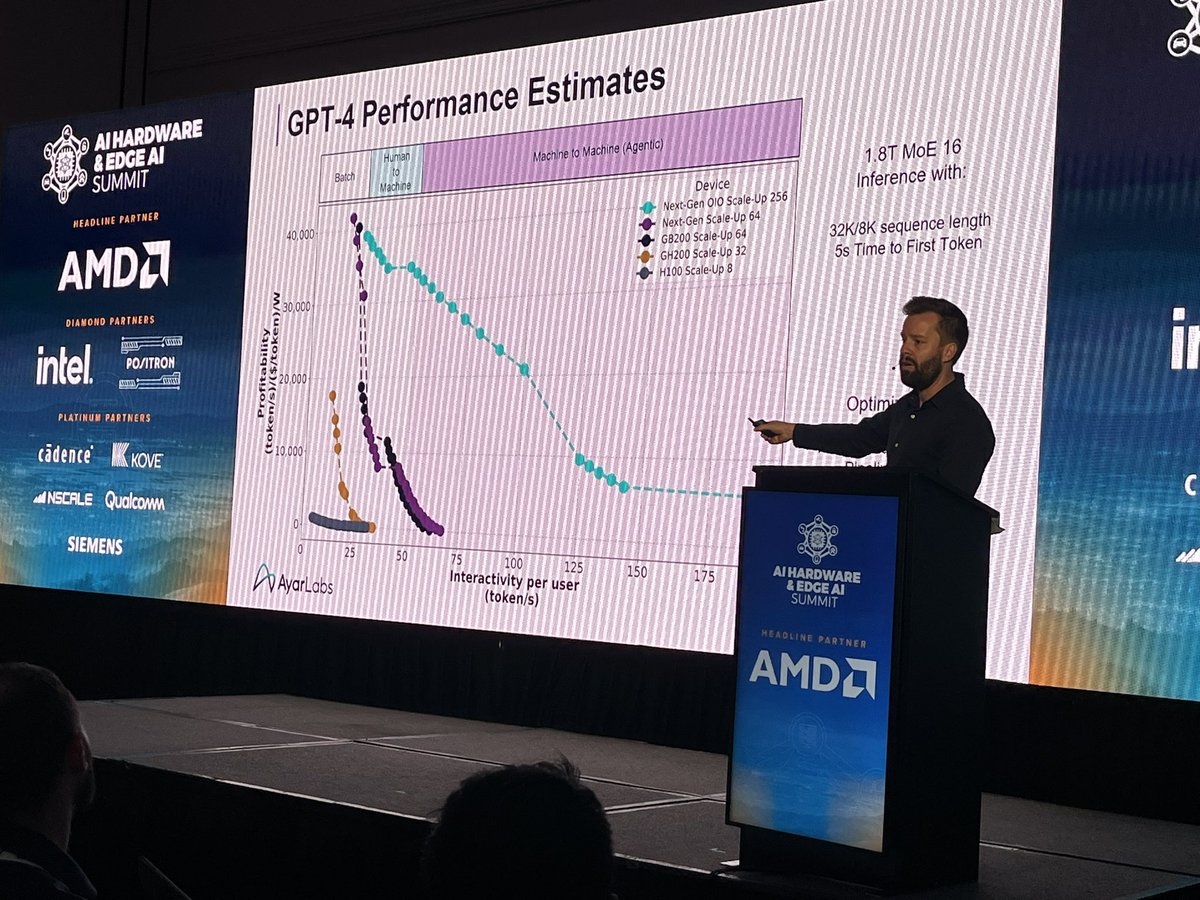KristineRaabe's tweet photo. Great talk by Mark Wade from @AyarLabs on how optical I/O can drive profitability and interactivity of AI models to improve the economics of #AI. AI Hardware Summit, San Jose. https://t.co/MHzfETGjU1