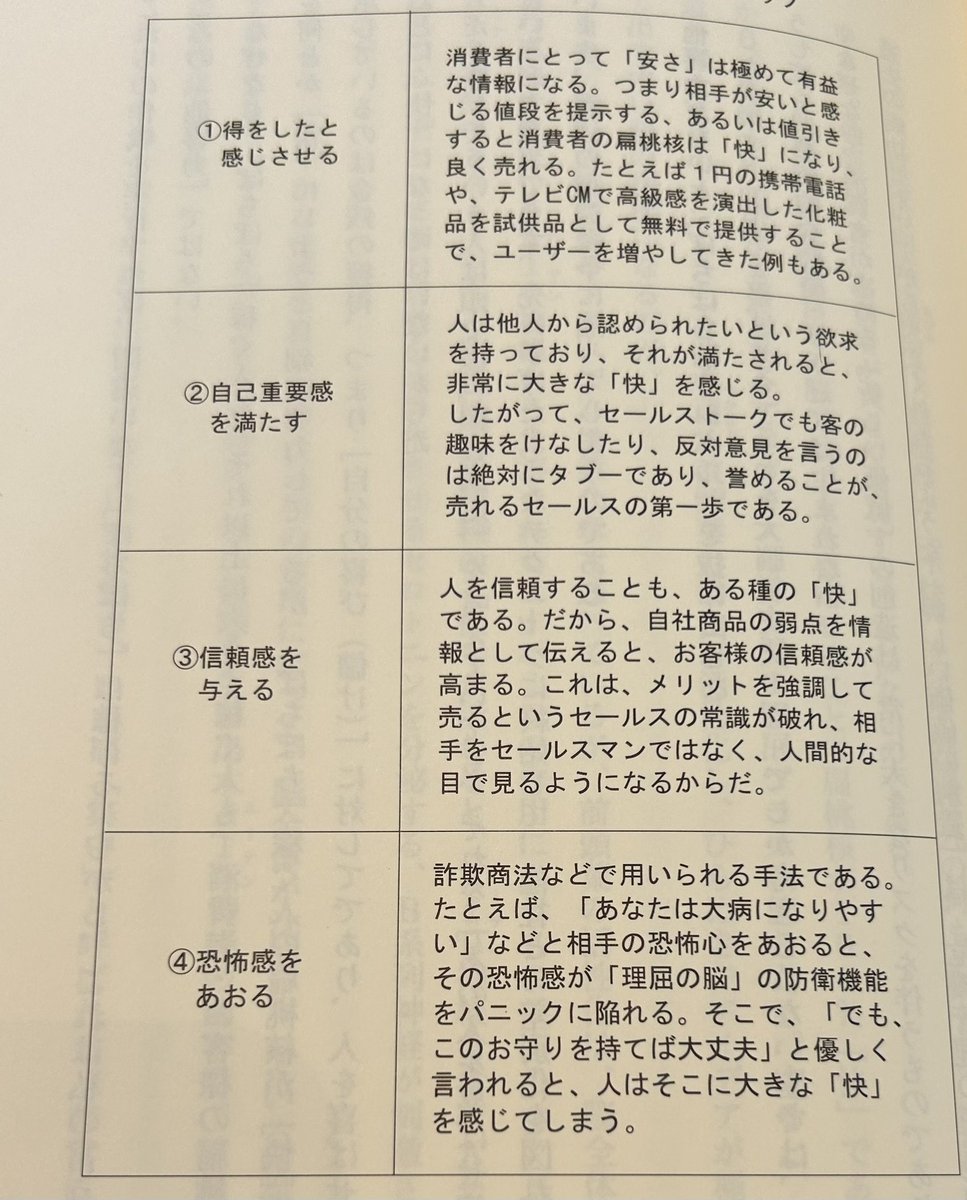 hiu4f's tweet photo. セールスで大事な4つの事 https://t.co/xmdgpJsbbP