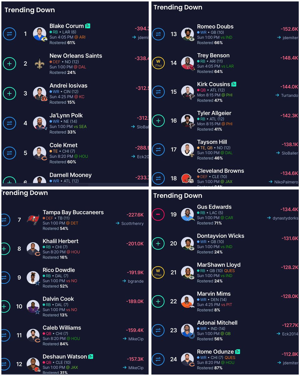 DynastyDorks's tweet image. Make sure you check to see who everyone dropped today

Any surprise drops?

#redraft #FantasyFootball