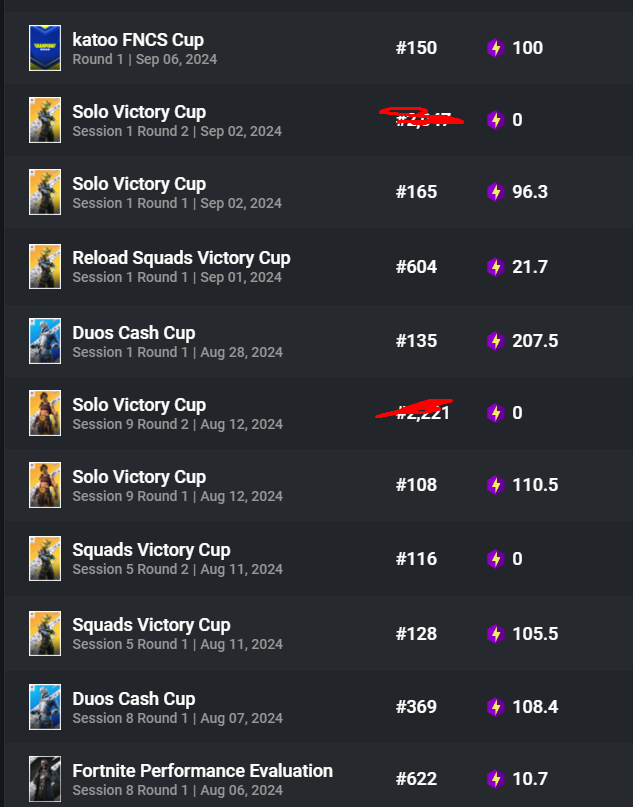 lfd блять я сейчас один из лучших просто дайте нормального игрока в дуо и мы квальнемся в каждый турнир