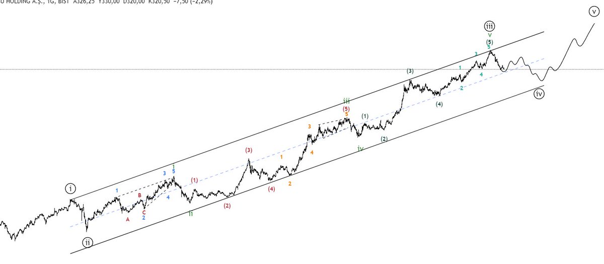 #aghol birkaç farklı senaryo var, benim için en kuvvetli ihtimal bu diğer sayımları da bitince paylaşırım