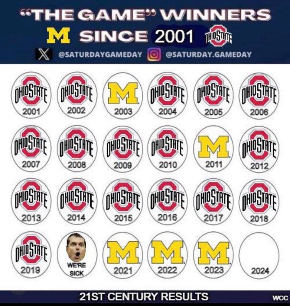 BuckeyeScoop's tweet photo. https://t.co/hegnaoUad6