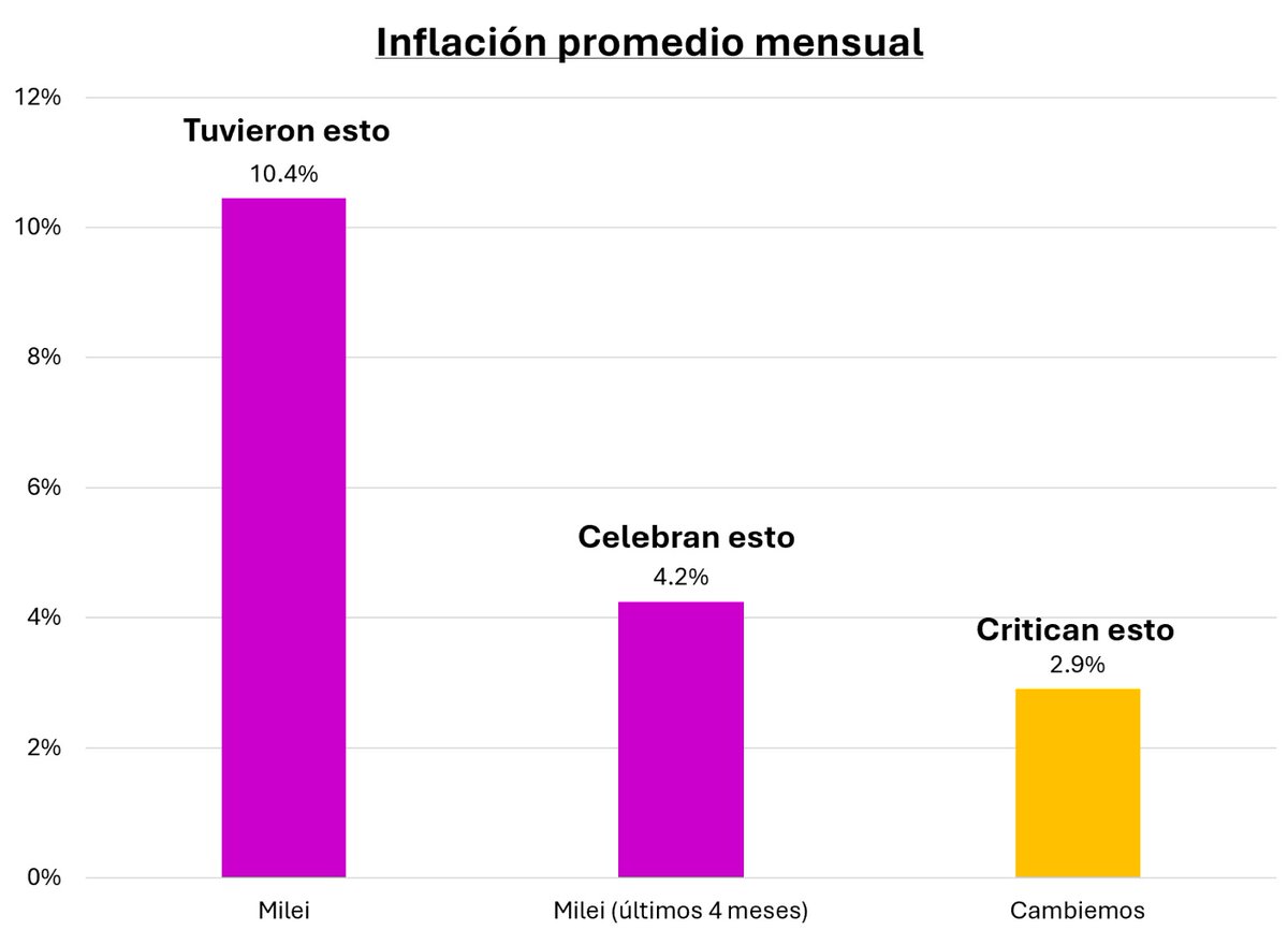 Alfonso Prat-Gay tweet media