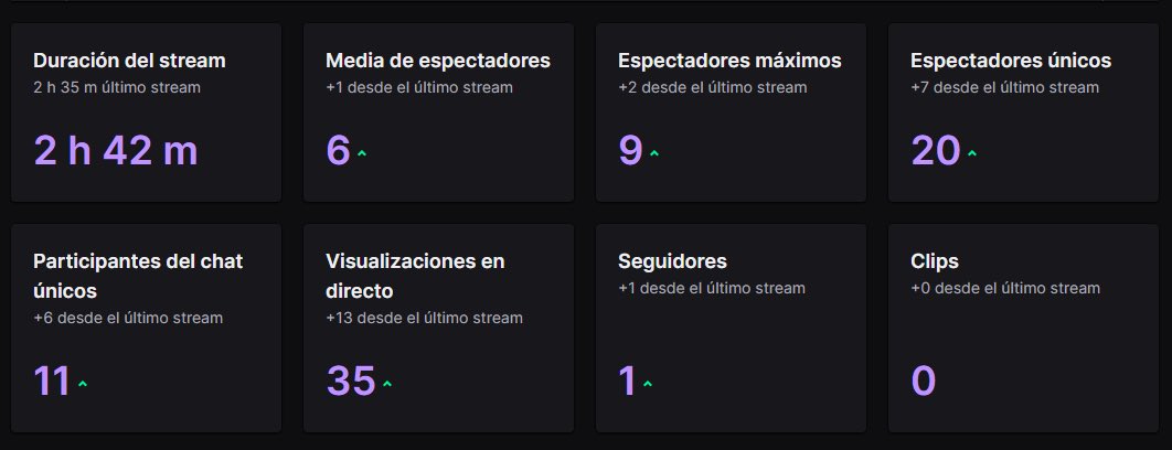 its_Ayase_'s tweet photo. Es complicado abrirse camino en el mundo del stream, por eso os presento mi canal con unas capturas 💕. Si os interesa estoy en Twitch jugando jueguitos cozy 💕.
Todavía no tengo el afiliado, así que se agradece el apoyo 💕. Gracias https://t.co/6qRdZojpg2