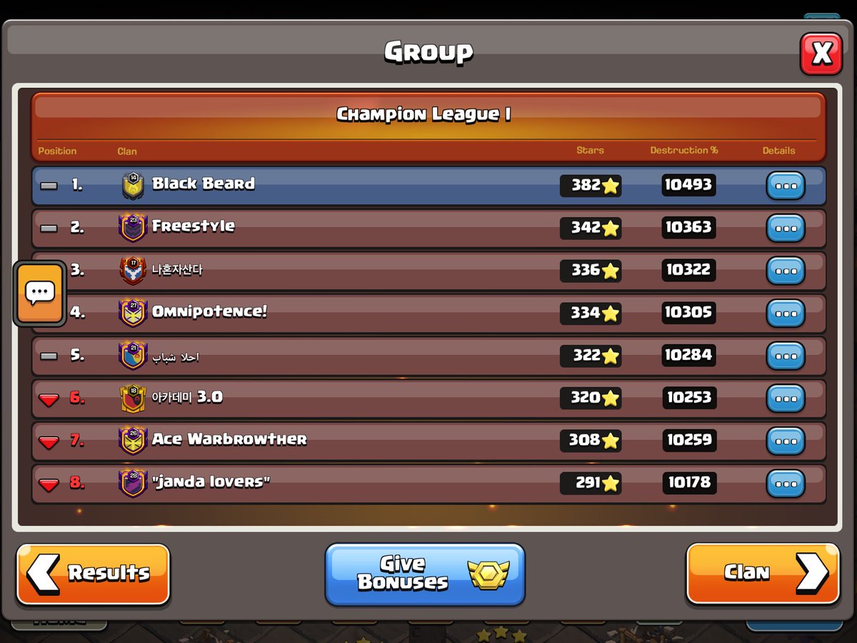 🚨EXCLUSIVE: Another fantastic result for us, rank #6🌍 in <a href="/ClashofClans/">Clash of Clans</a> CWL of September 2024 with 382⭐️.

⚔️Once again 3x21⭐️ for me

📌Thanks to all my mates 

🇮🇹Full Italian Roster, so proud!
