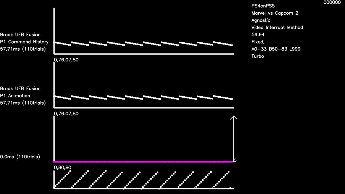 noodalls's tweet image. youtu.be/8MP-waKgeIo
PS4onPS5 
Marvel vs Capcom 2 
Video Interrupt Method
P1 Command History Brook UFB Fusion 57.71ms(110T)
P1 Animation Brook UFB Fusion 57.71ms(110T)
Difference 0.0ms (110T)
Turbo