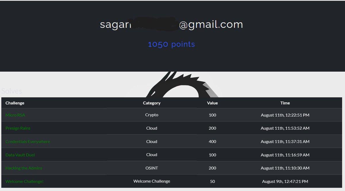 codingsagar's tweet image. Scored 1050 points 😎 in KPMG&apos;s CTF Hackathon! Solved all the cloud challenges, plus one each from OSINT and Crypto. Big thanks to @KPMGIndia for hosting such an epic competition!

#CTF #CyberSecurity #CloudSecurity