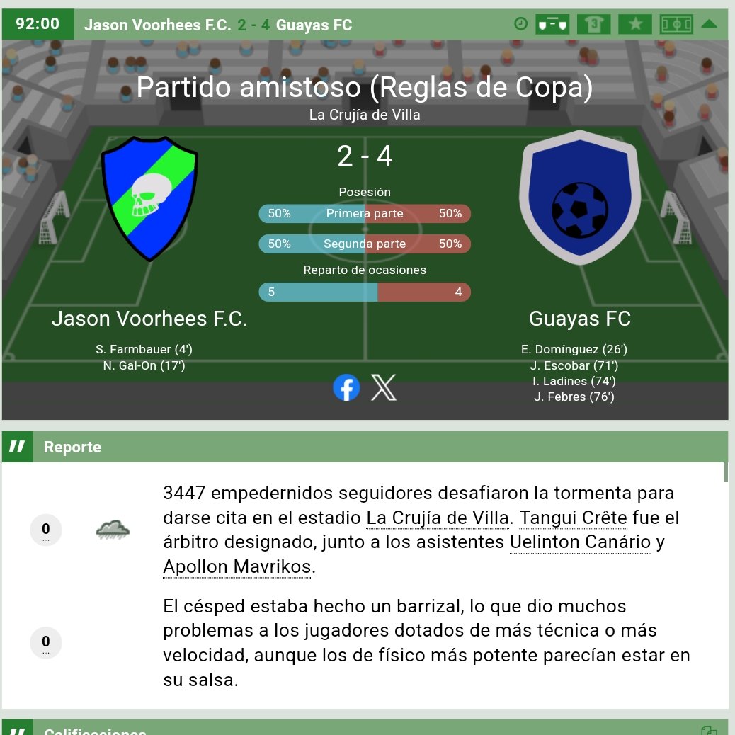 Guayas FC 🇪🇨 a Fase 3!

El equipo ecuatoriano clasificó a la siguiente te Gase.luego de ganar por 4-2 a Jason Voorhees F.C 🇦🇷!!

Un partido que comenzó parejo para los dos pero al avanzar el partido el equipo ecuatoriano se hizo con la victoria!!