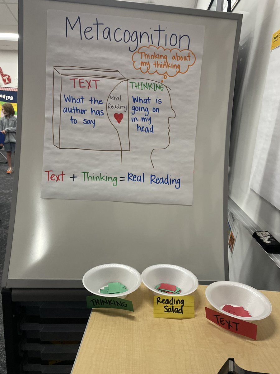We are using metacognition when we read. #wilsonway <a href="/gowilsonrangers/">Wilson Elementary</a>