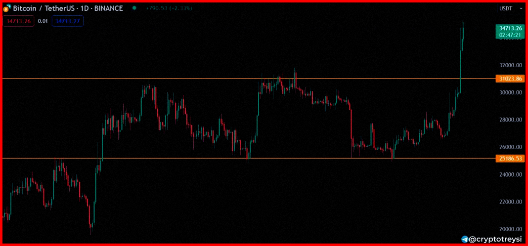 Mavericksyao's tweet photo. Ignite your trading portfolio with our expert insights

https://t.co/uRpgbtNTfm

$MRNA $NOK $HPIL $ENZC $NSPT $HMBL $FBCD $EEGI $VYGVF $AMC $GME $ADA $DOGE $COIN $ETH $RITE https://t.co/bRIUrfS61H