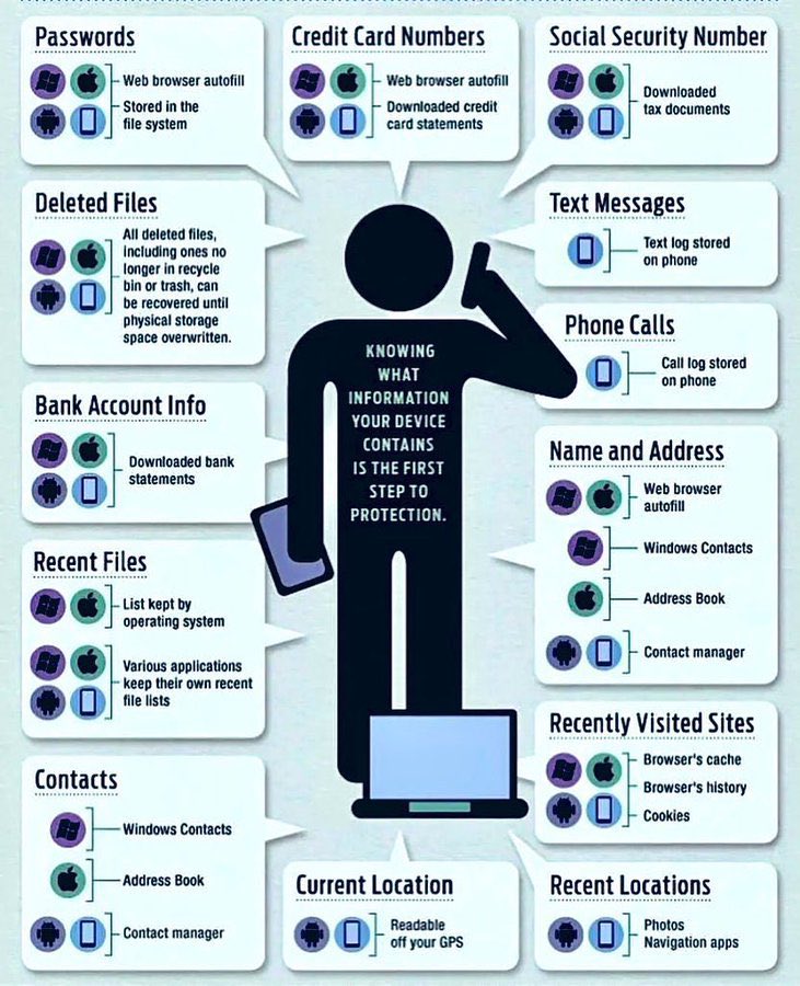 Hackwithjacob's tweet image. Info a hacker can get from your device 
#hackingtips
#hacker