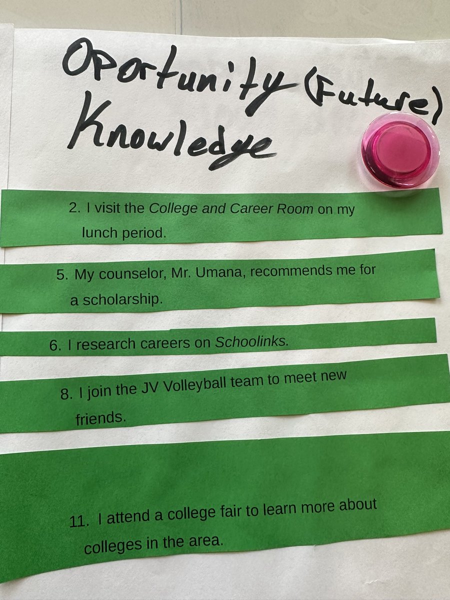 Our newest <a href="/AVID4College/">AVID</a> Bulldogs used a #ListSortLabel activity to connect the CCR framework to typical high school experiences. They did an amazing job working their collaboration, organization &amp; inquiry muscles 💪🥳 <a href="/SchurzAP_Rose/">Beth Rosendahl</a> <a href="/BrentAVID/">Dr. Brent Anderson</a> @network14cps