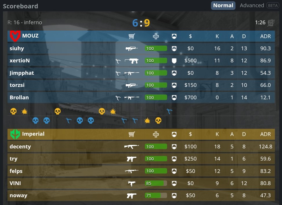 Vardu_'s tweet image. Br 0-1-14 n