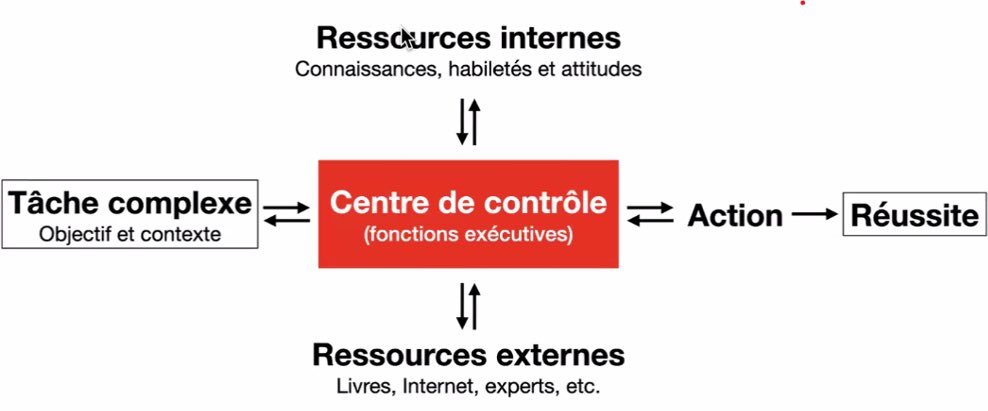 BerthierBonfig2's tweet photo. #FonctionsExecutives #MT #Inhibition #Compétences
À ne pas manquer le nouveau livre de @SteveMasson sur le rôle des fonctions exécutives dans le développement des compétences @OdileJacob 
Un grand pédagogue ! 🤩
https://t.co/CQsmHPz6WL https://t.co/kBIMPMIf7L