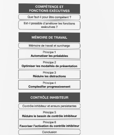 BerthierBonfig2's tweet photo. #FonctionsExecutives #MT #Inhibition #Compétences
À ne pas manquer le nouveau livre de @SteveMasson sur le rôle des fonctions exécutives dans le développement des compétences @OdileJacob 
Un grand pédagogue ! 🤩
https://t.co/CQsmHPz6WL https://t.co/kBIMPMIf7L
