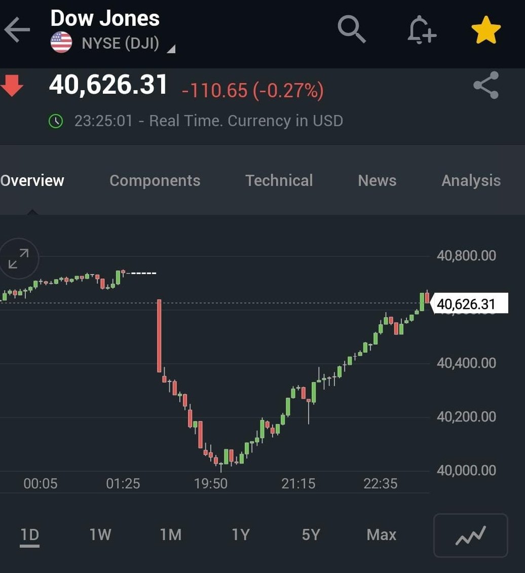 Alam4x's tweet photo. Dow Jones soars to
new heights, but inflation
concerns loom large!
What's next for the market?
Join the discussion! 🗿👁️🗨️
Would you #invest in the Dow Jones?
#DOW 🚀 #Crypto #DJlI #MarketUpdate #EconomicUncertainty #StockMarketRide
#DowJones #MarketUpdate #Inflation #Economy #Sharemarket